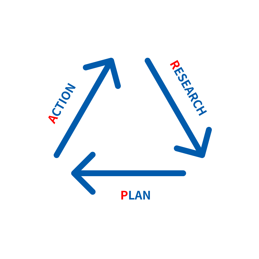 RESERCH PLAN ACTION